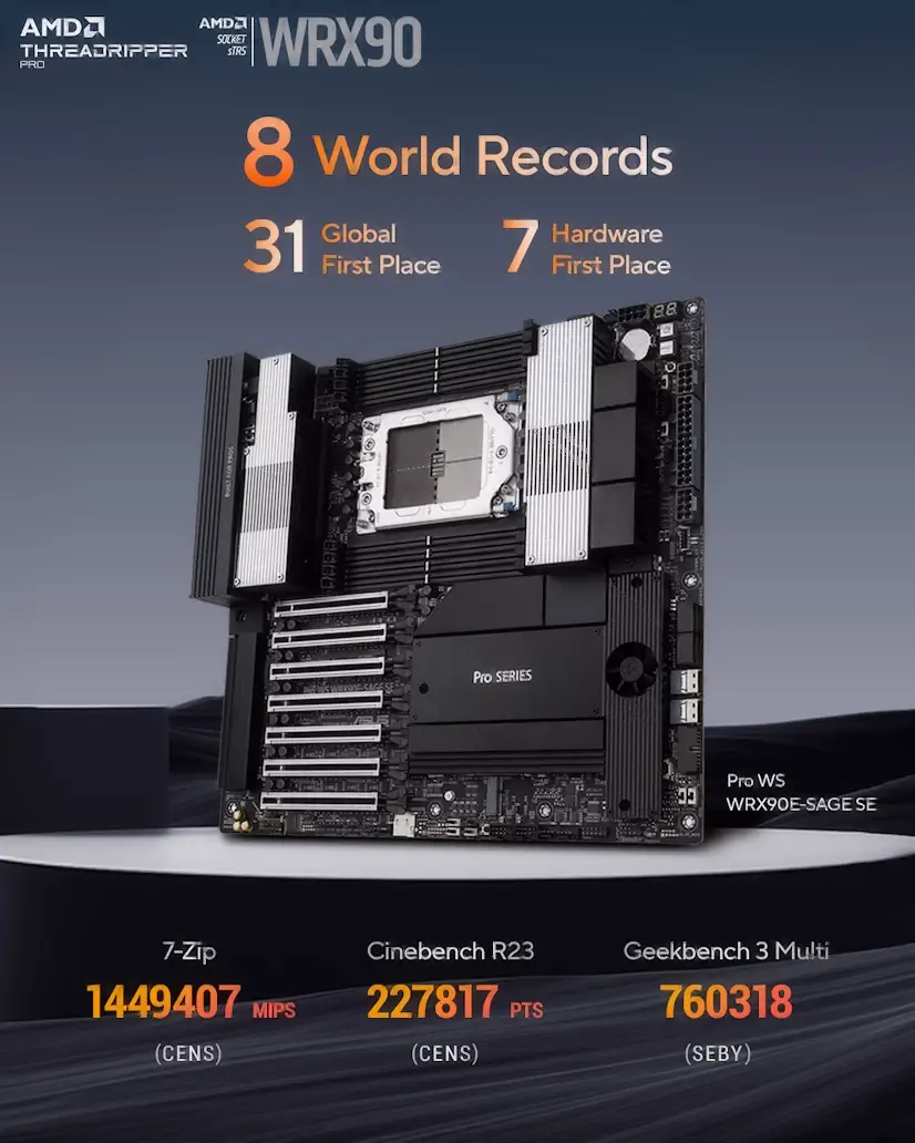Montaje Placa Base CPU AMD Threadripper PRO Retiro Retiro Gaming - Montaje Placa Base CPU AMD Threadripper PRO Retiro